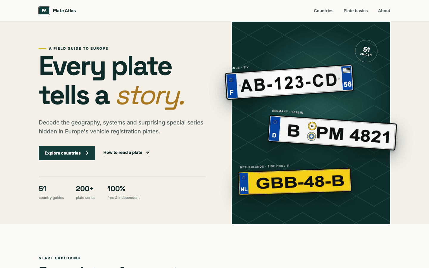 Plate Atlas